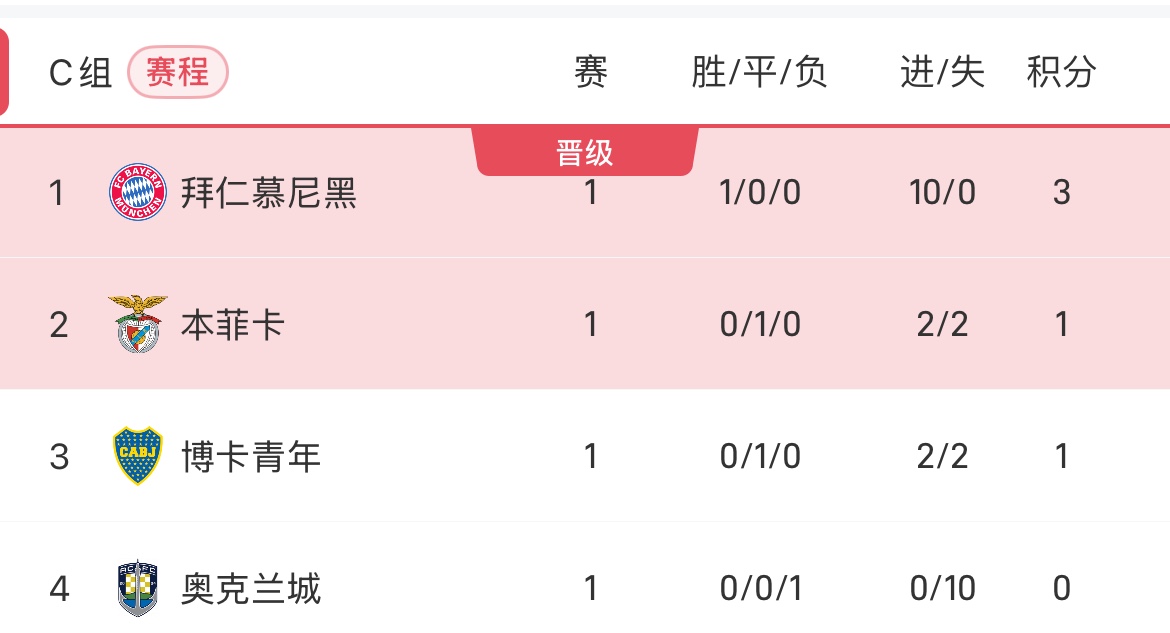 开云体育app-包含赛前博卡青年豪取连胜：足总杯节点到来，管理层满意，球探报告显示潜力的词条
