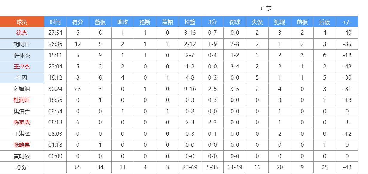 赛地聚焦——CBA季后赛集结日热度飙升；巴黎圣日耳曼更衣室发声；震撼外界；数据趋势出现新变化的简单介绍
